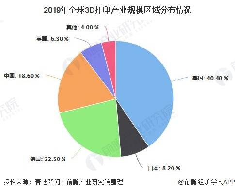 未来科技