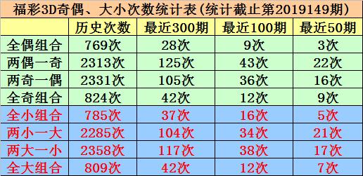彩票走势探索
