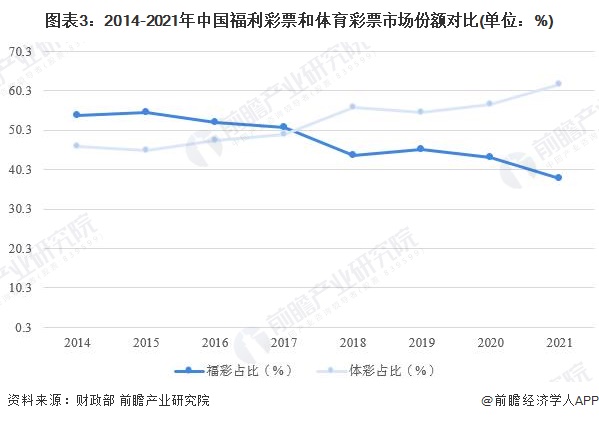 探索牛彩网下的360福彩3D走势图，揭示彩票走势的奥秘