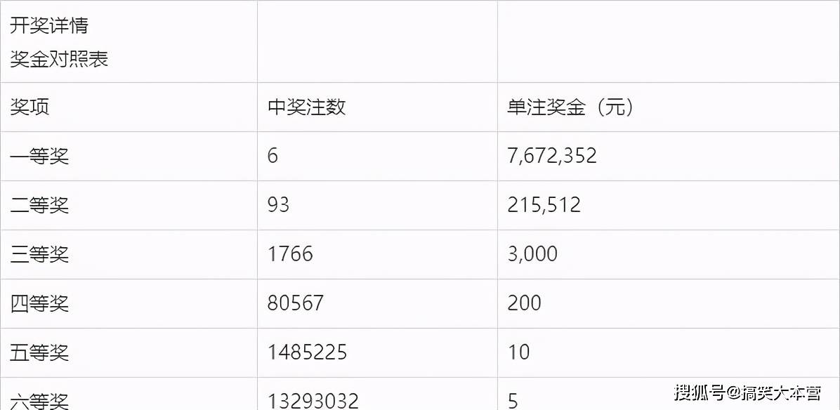 双色球2021095期开奖号码结果揭晓，幸运儿诞生