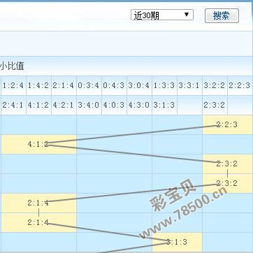 河南22选5走势图大小比，深度分析与预测