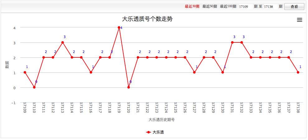 探索排列五500带连线开奖走势图，揭示数字彩票的魅力与策略