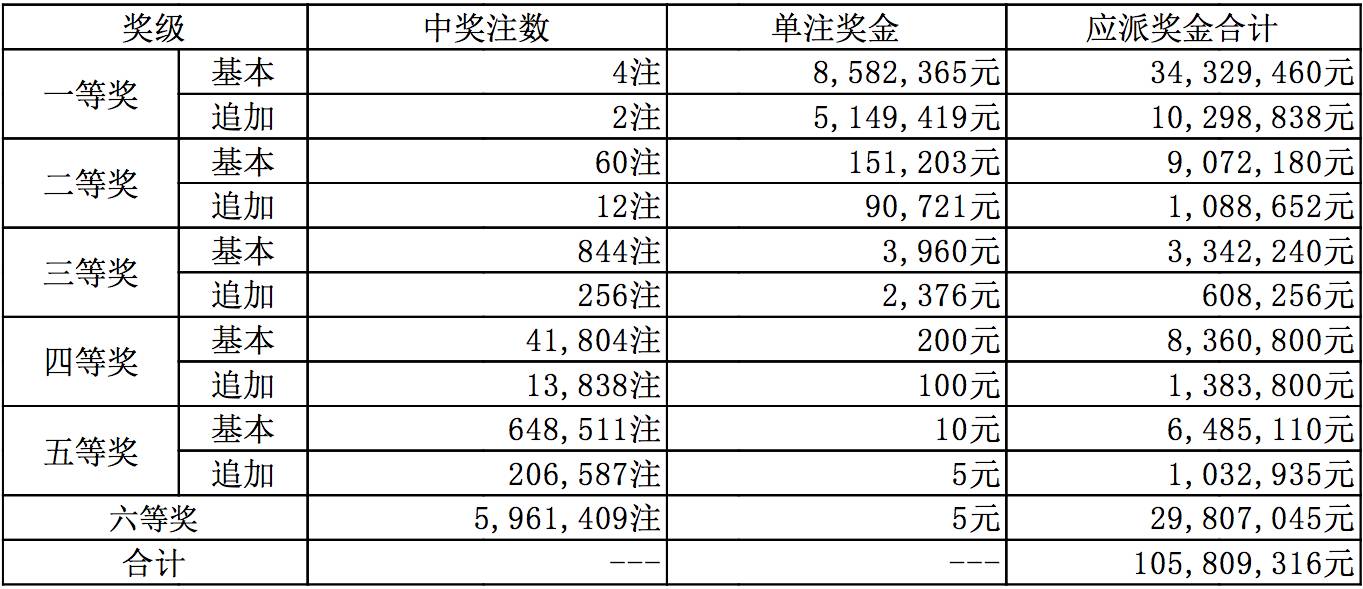 浙江体彩6+1