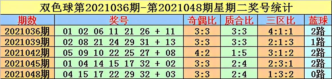 双色球2021065期开奖，期待与惊喜的交汇时刻