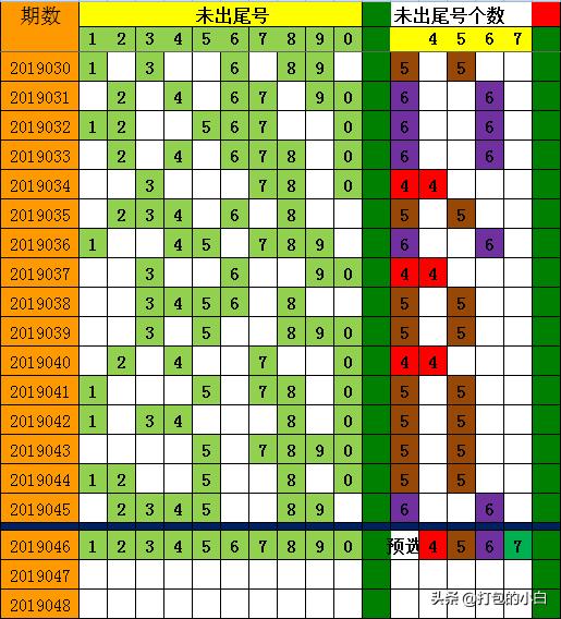 双色球左右合并