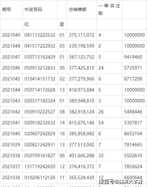 双色球2021115期开奖号码查询及开奖结果解析