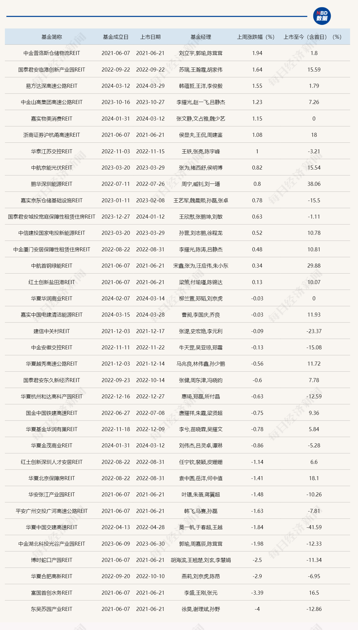 香港彩票