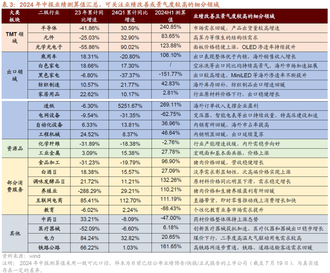 彩票奥秘