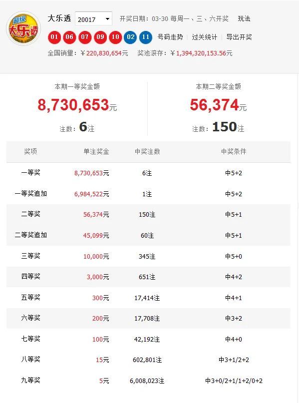 未来趋势分析