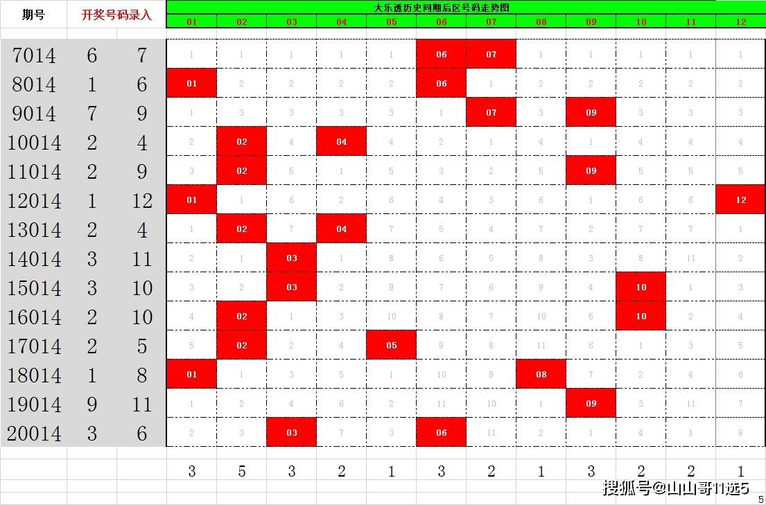 大乐透专家预测彩票准确性探讨