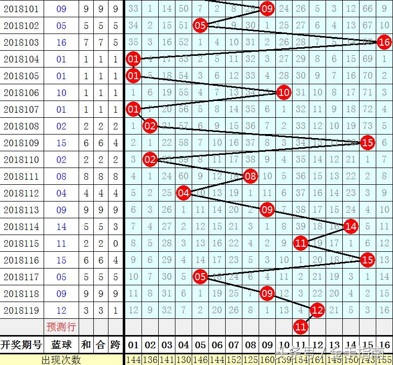 双色球2004年10月第二期的开奖结果，一场期待与惊喜的交融