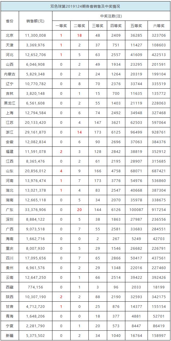 双色球2013年首期开奖结果查询，揭秘幸运数字的背后故事