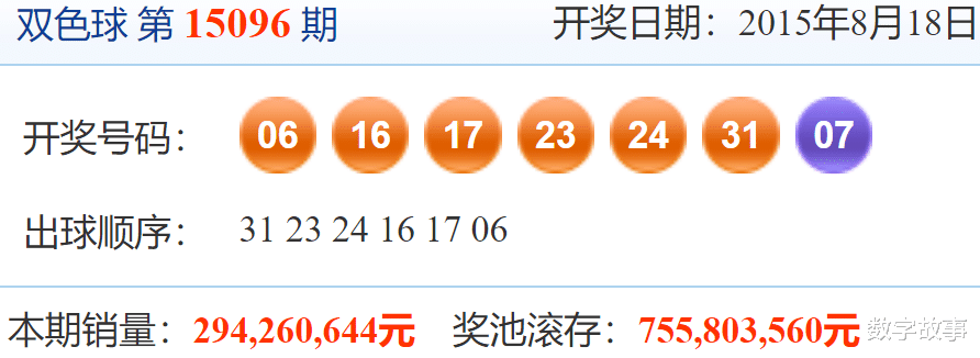 福彩双色球第2021123期开奖结果揭晓