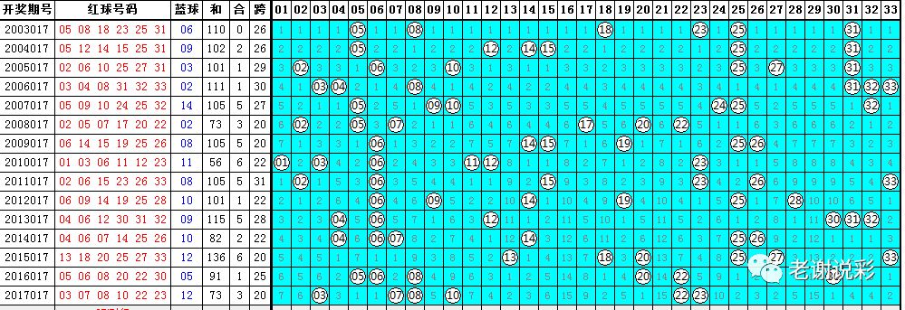 双色球2014058期开奖结果查询及分析