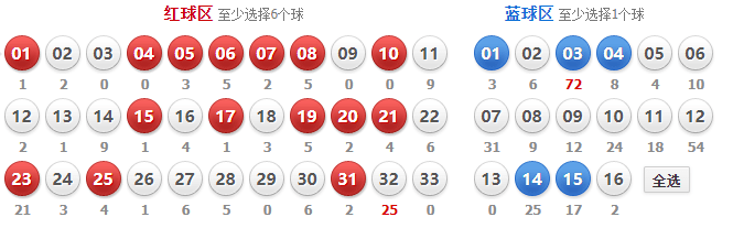 双色球第72期专家预测分析