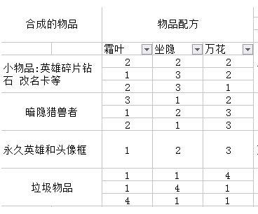 大乐透杀号