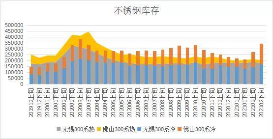 探索与解读
