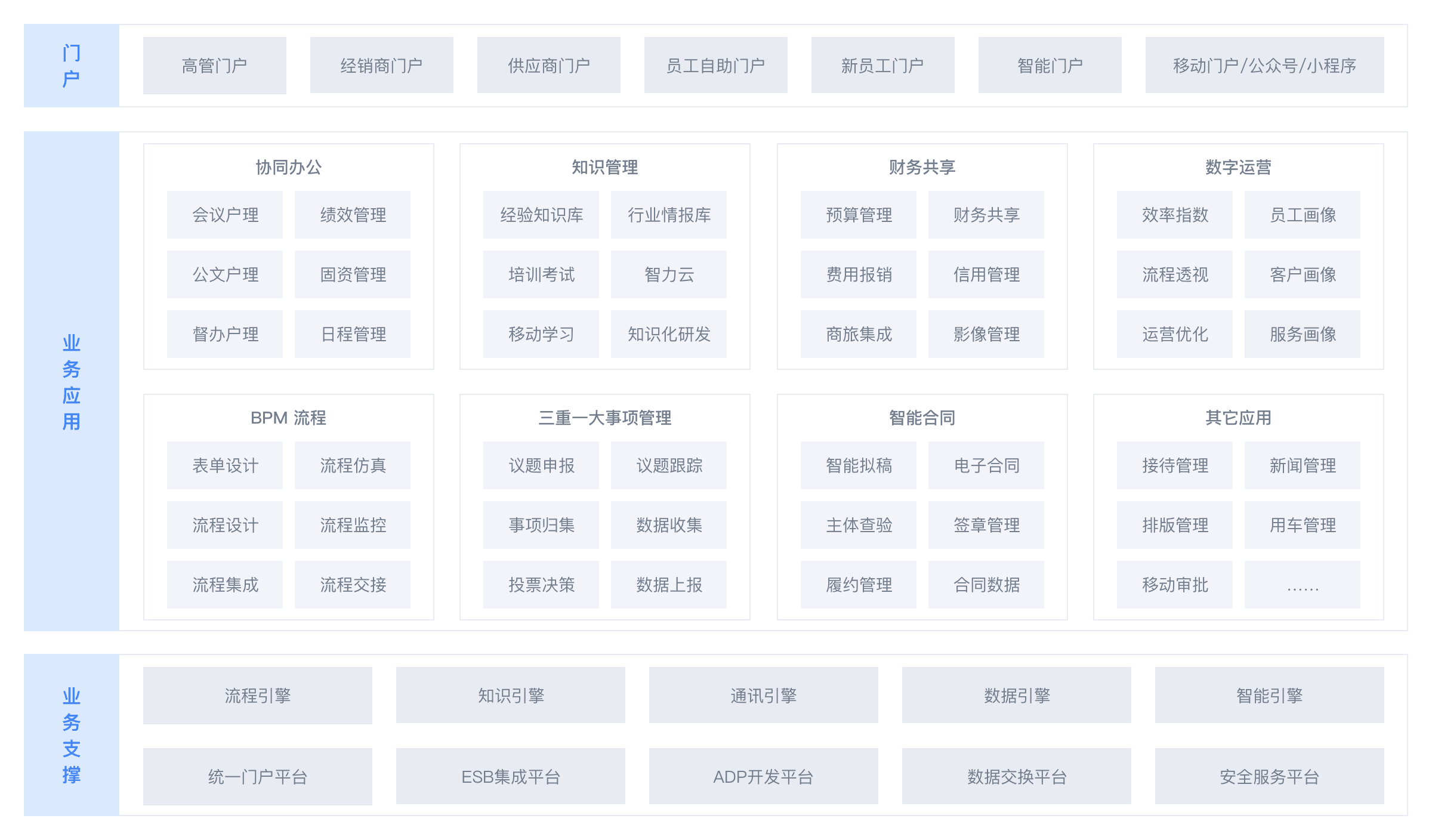 选蓝号命中率；  图表分析