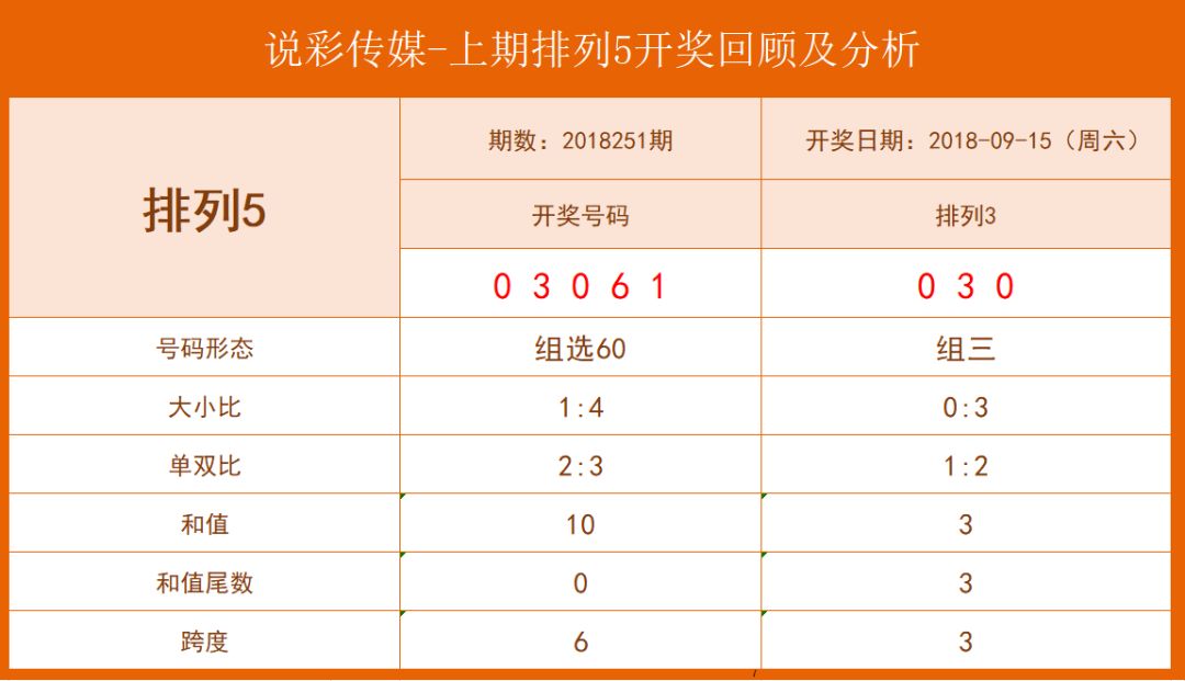 四肖八码期期准资料免费长