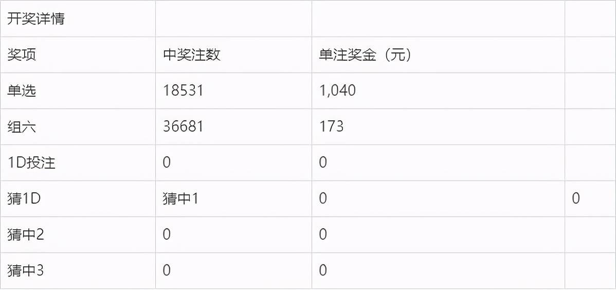 2023澳门六今晚开奖结果出来15期澳门六开生省卡