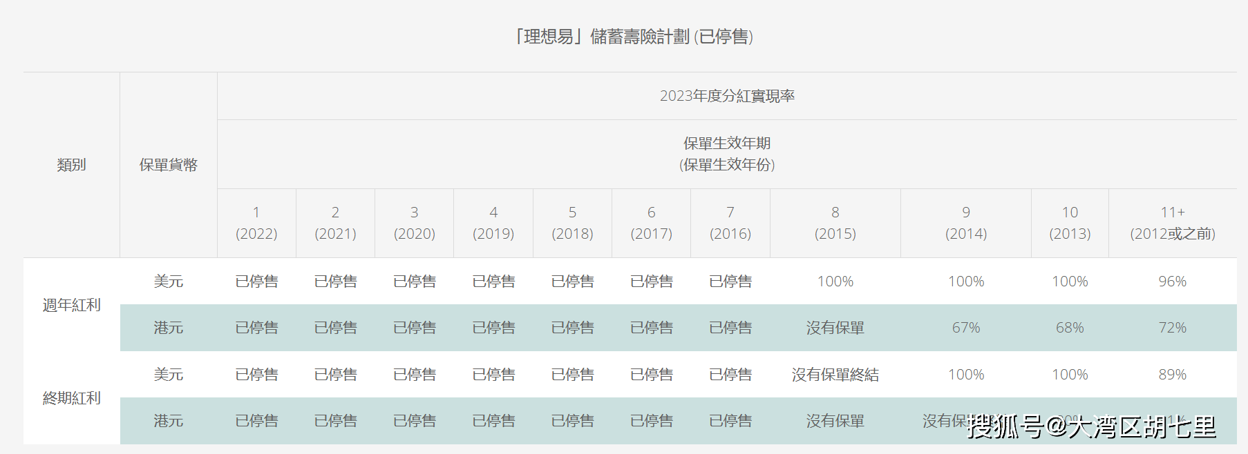 年香港开奖结果记录完整版