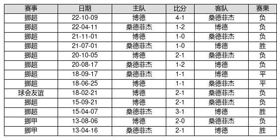 澳门开奖记录最近15期开奖结果查询表格