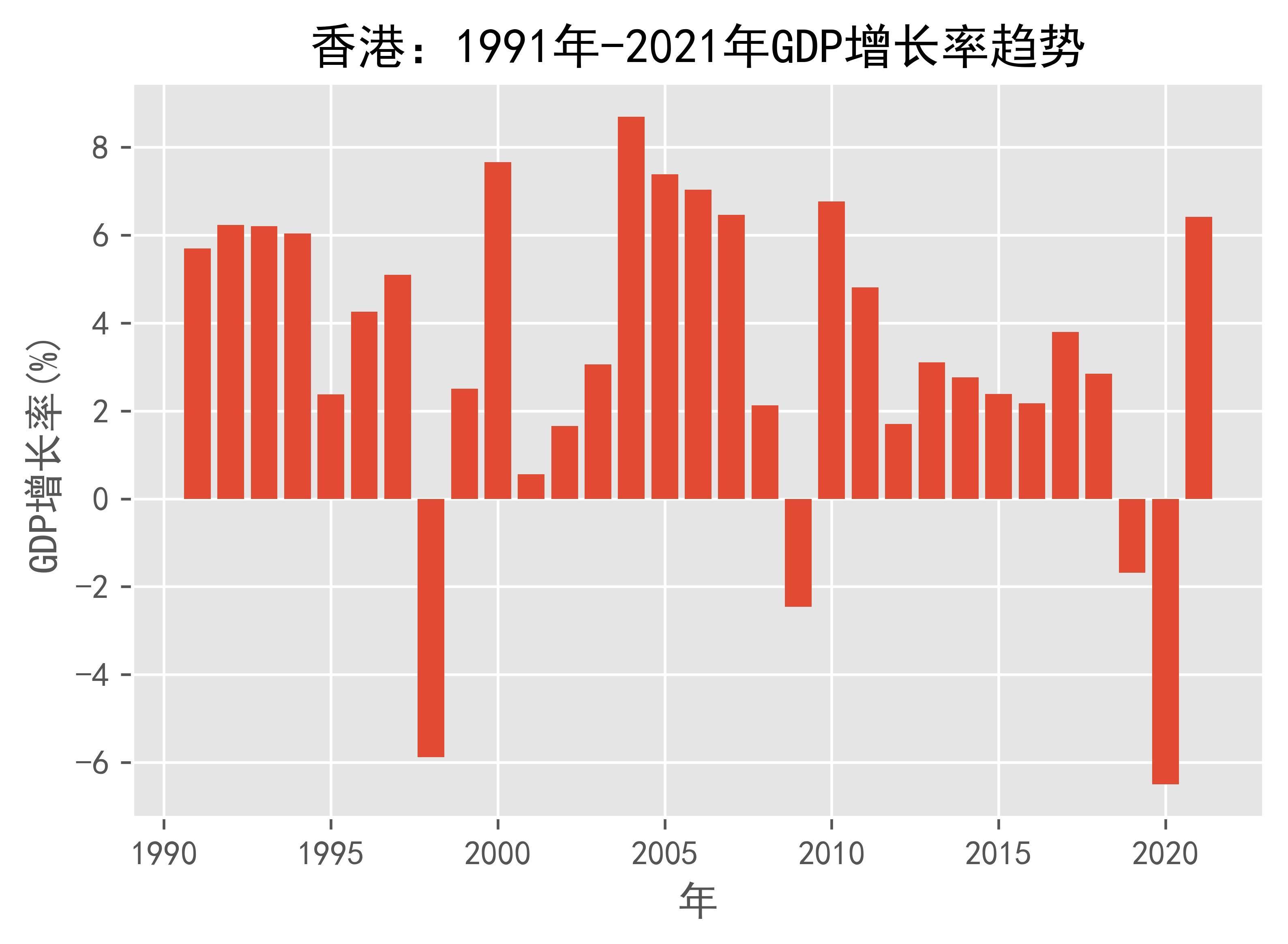 香港近15期历史开奖走势分析