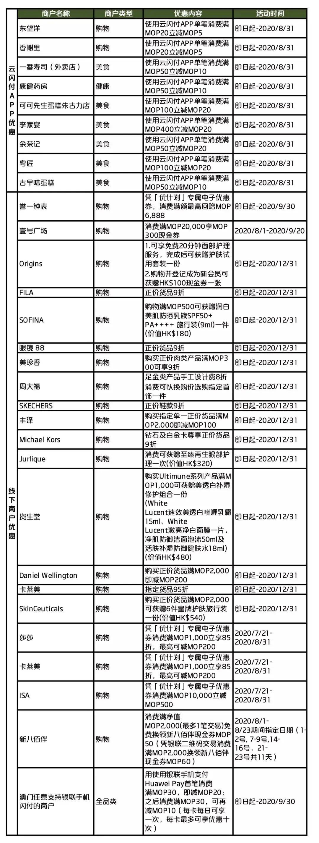 香港澳门开码现场