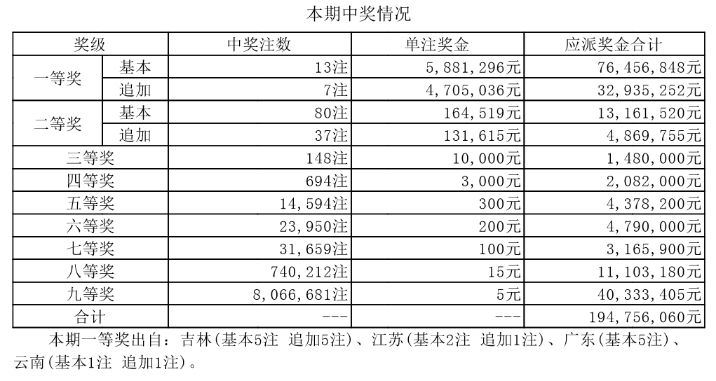 新奥历史开奖最新结果十开奖记录