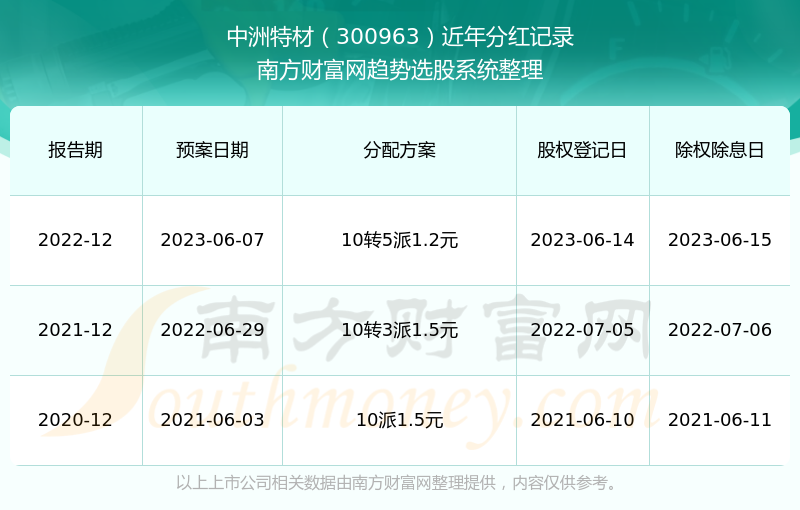 澳门历史开奖记录查询资料 20世纪初澳门博彩业发展概况