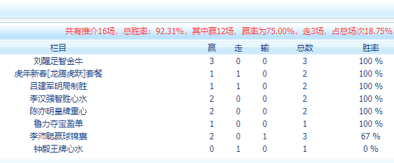心水高手论坛免费资料使用方法