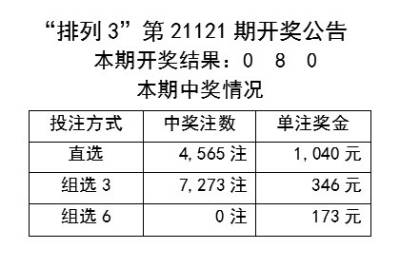 新澳六开彩历史开奖记录查询结果今天