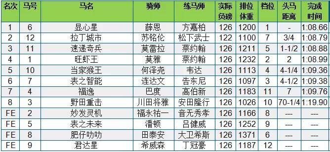 综合 第55页