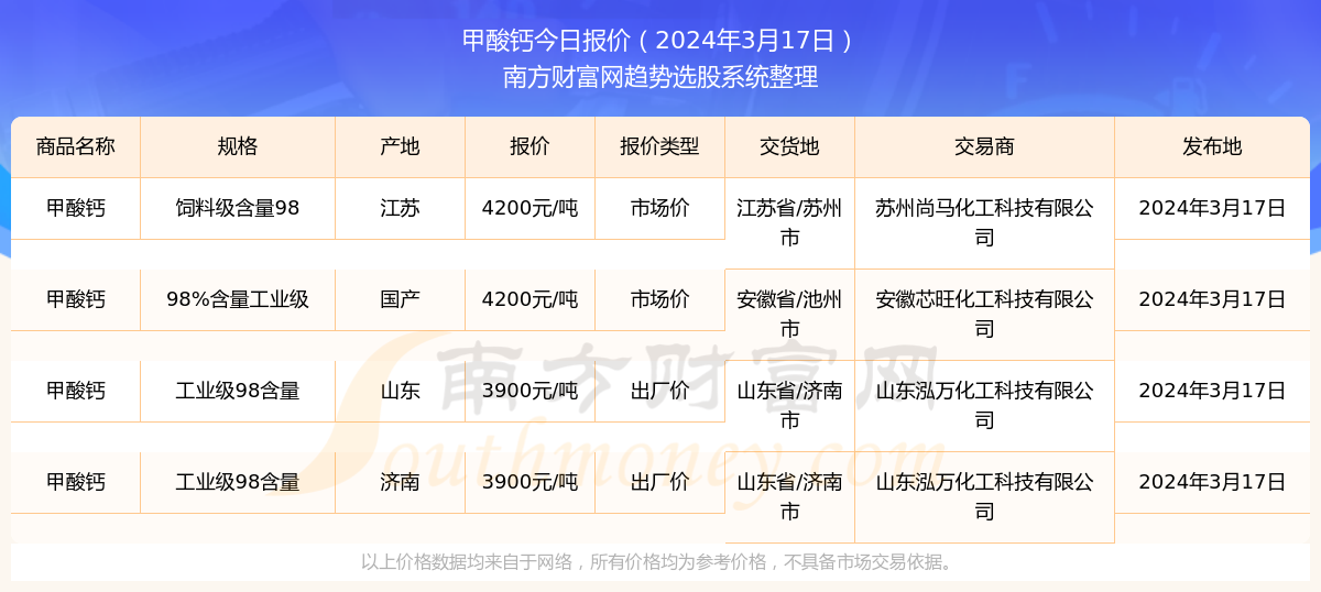 2024年澳门免费资料查询结果单双
