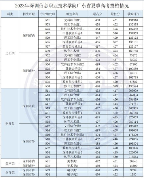 2023澳门六今晚开奖结果49