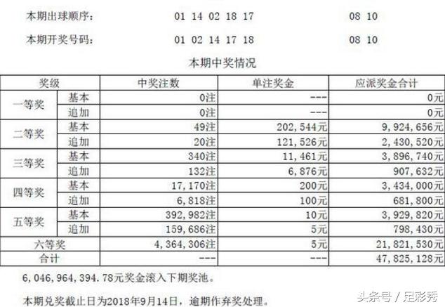 2023澳门今晚开奖结果记录图表图片下载