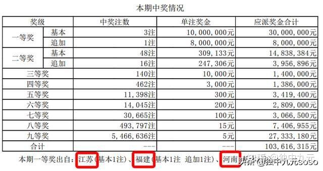香港6合开彩开奖结果查询近15期开奖号码