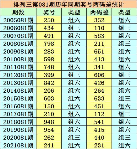 香港二四六开奖免费结果一香港历史最快开奖结果
