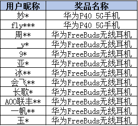 新奥彩今天晚上开奖结果查询表格