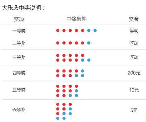 六开彩资料2017年最新