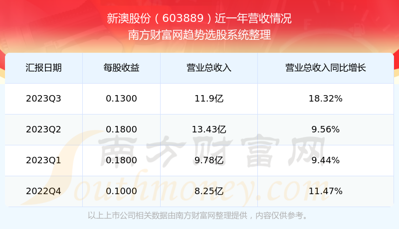 新澳现场开奖结果查询表今天