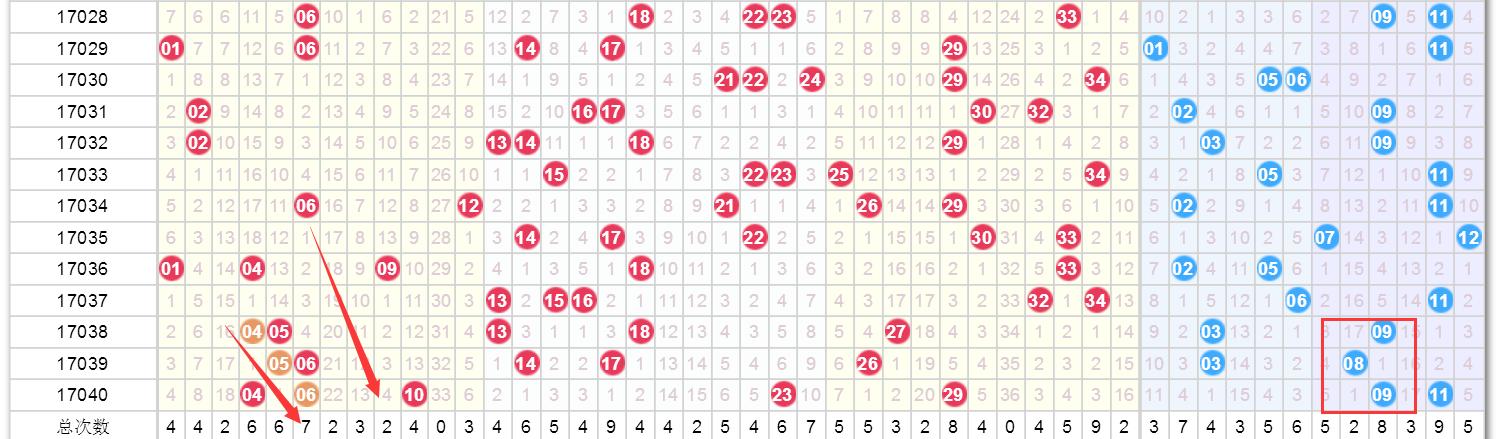2025年澳门今晚开奖号码