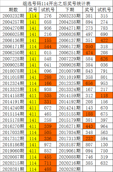 白小姐精选三肖期期准开奖