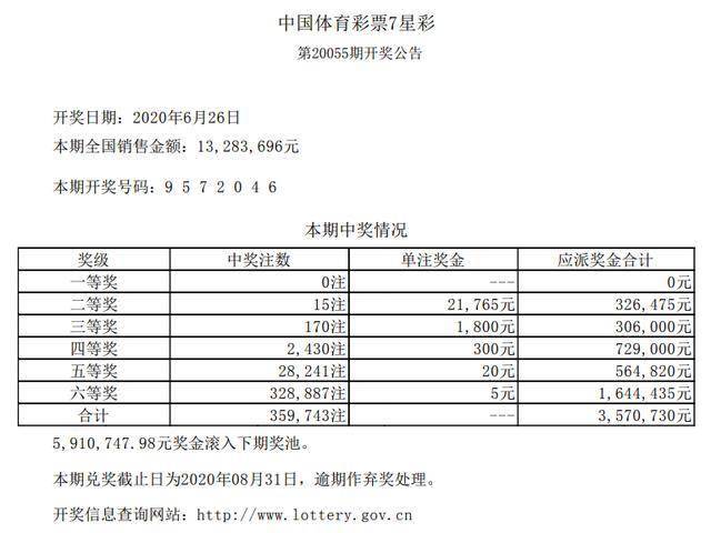 新澳门开奖结果2020+开奖记录_