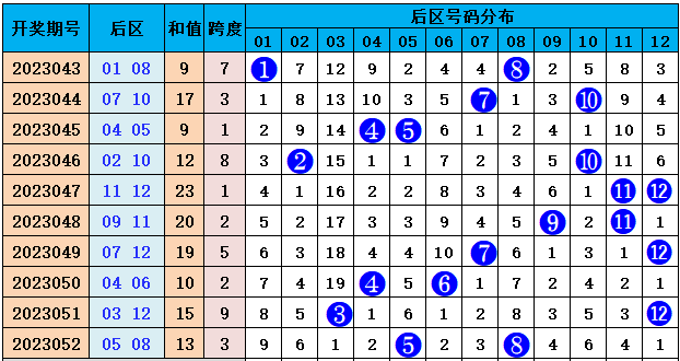 蓝姐三中三论坛精准资料大全传真工作资料电脑知