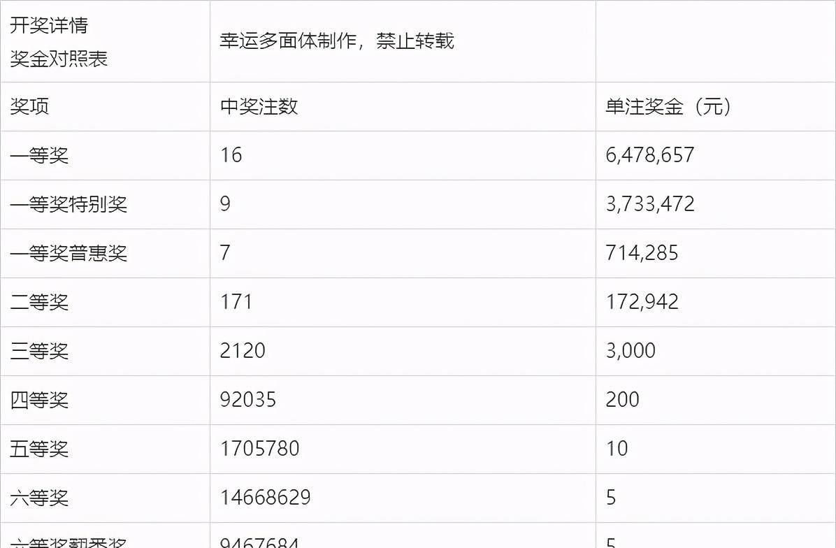 新澳门今期开奖结果查询2483