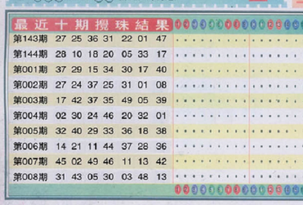 香港正挂挂牌最快更新
