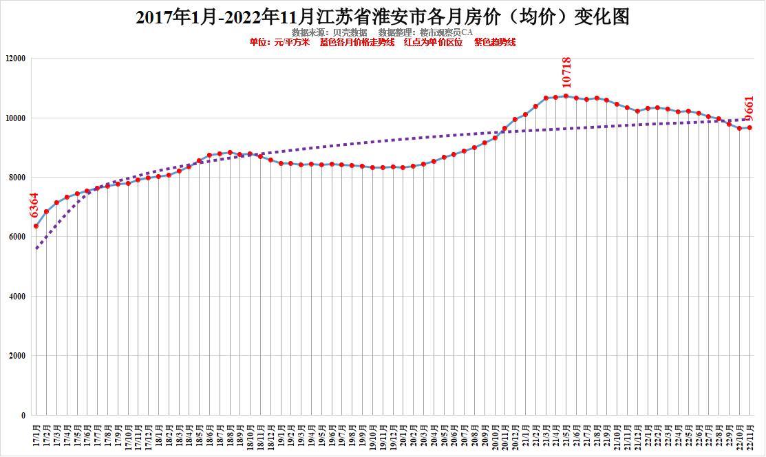 江苏11选五走势图江苏