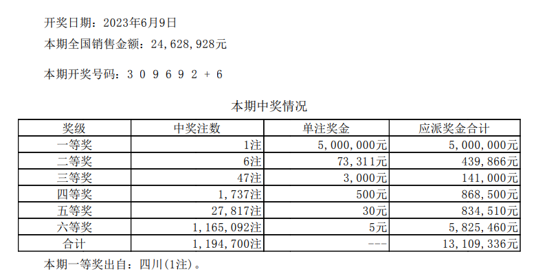 知识 第19页