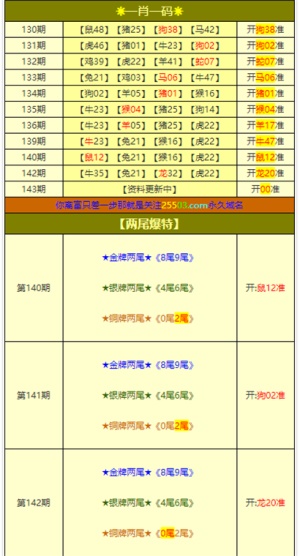 2023澳门精准正版资料大全今晚的